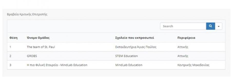 Καινούργια διάκριση στην Εκπαιδευτική Ρομποτική!